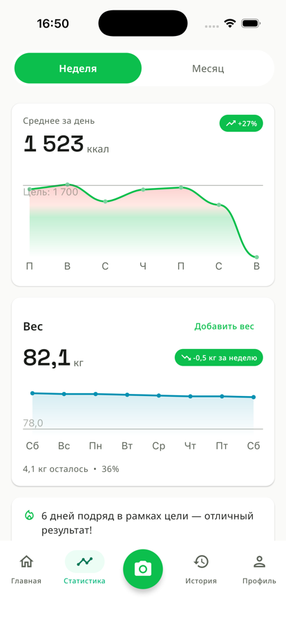 Weekly stats with weight trend and comparison